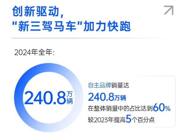 一錘定音2024中國車市盤點(diǎn)之八：在變革中突圍，上汽集團(tuán)破局前行
