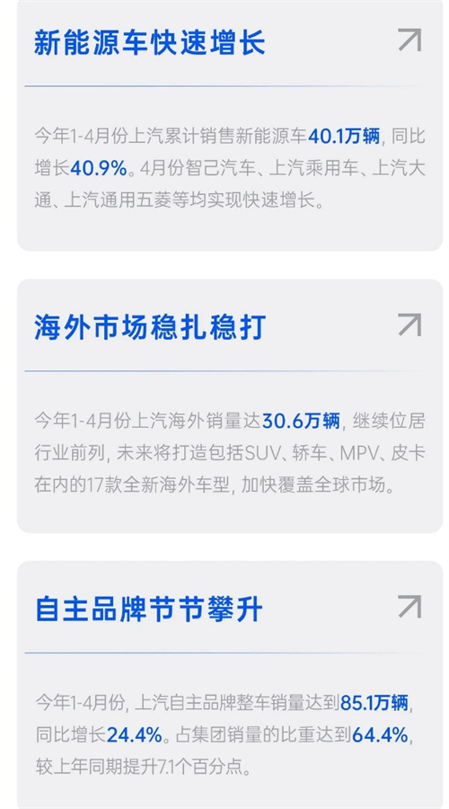 四維裂變重構(gòu)增長(zhǎng)邏輯，上汽亮出頭部車企轉(zhuǎn)型進(jìn)化新樣本