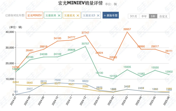 前7個(gè)月賣出240萬輛，你給上汽打幾分？