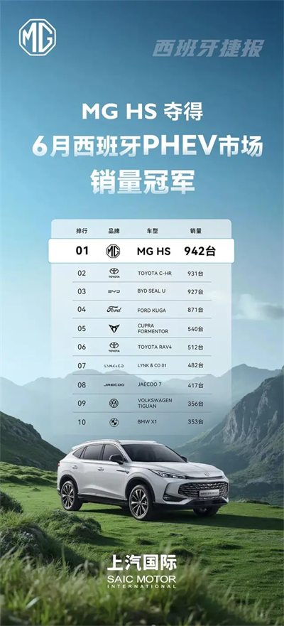 改革見(jiàn)成效，上汽集團(tuán)強(qiáng)勢(shì)保持國(guó)產(chǎn)零售第一
