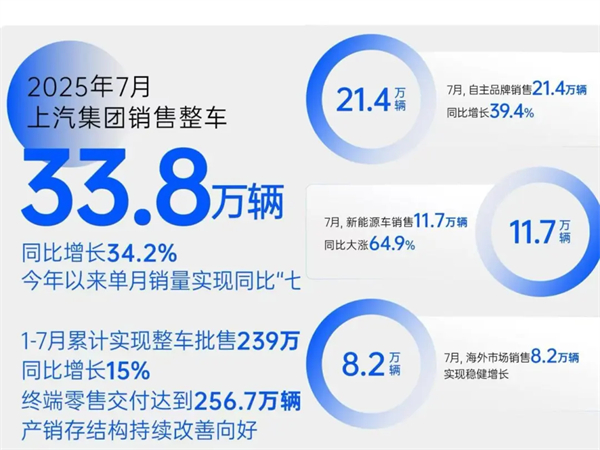 現(xiàn)在和未來，上汽兩個都要