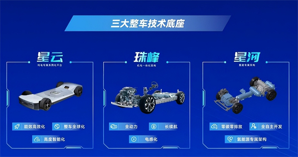 對(duì)內(nèi)改革，對(duì)外合作，上汽戰(zhàn)略煥新開(kāi)啟新周期