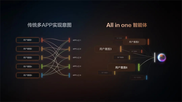 “說一句，它懂十句”，智己汽車升級智能座艙出行體驗