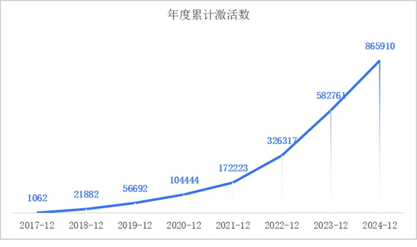 一套系統(tǒng)、百萬激活量，畫出上汽海外戰(zhàn)略3.0的增長線