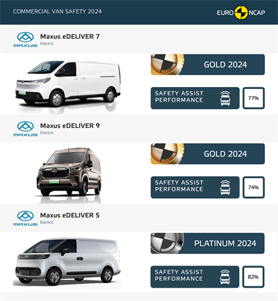 上汽大通MAXUS輕客家族“三電齊發(fā)”，大拿M1攜手2025款新途EV70、新途EV90上市發(fā)布