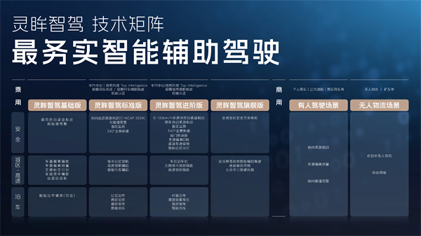 科技以民為本，上汽通用五菱全面進(jìn)化“人民的電智神車”
