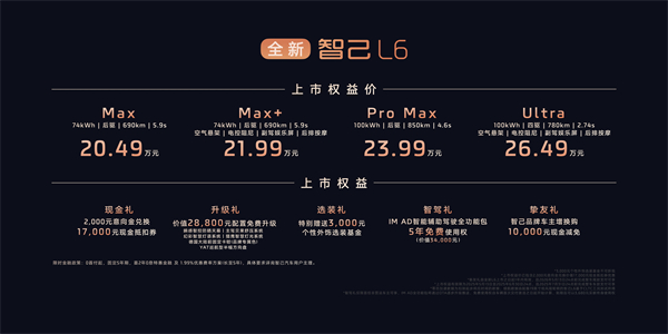 全新智己L6震撼上市，權(quán)益價(jià)20.49萬(wàn)~26.49萬(wàn)