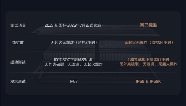 全新智己L6震撼上市，權(quán)益價(jià)20.49萬(wàn)~26.49萬(wàn)