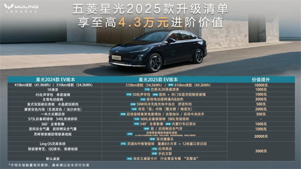 限時(shí)先享置換一口價(jià)！「10萬(wàn)級(jí)600續(xù)航中級(jí)轎車」五菱星光2025款正式上市！